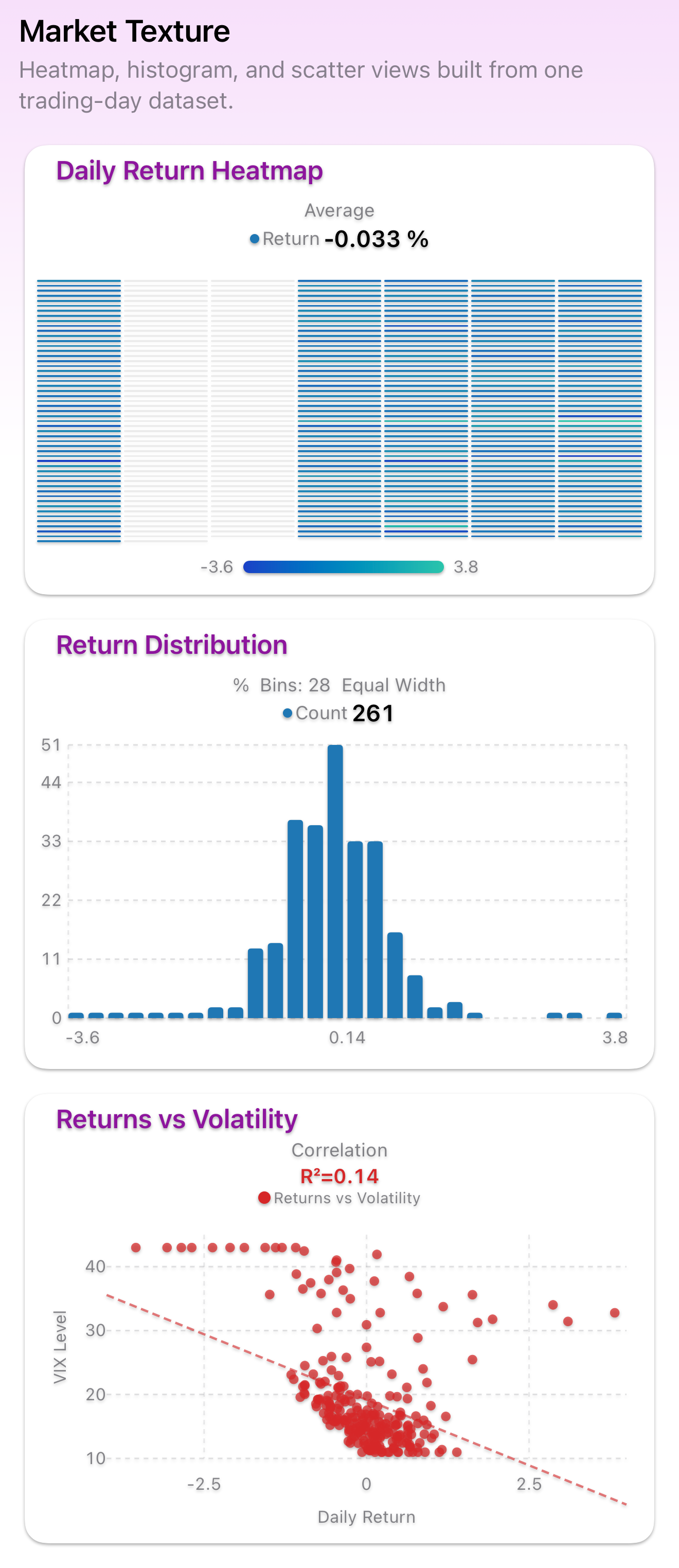 VoilàSense market texture dashboard — light mode